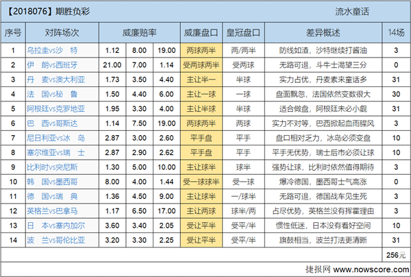 胜负彩18076期欧亚差异：德国战车TO BE OR NOT TO BE