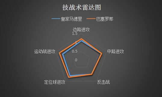 皇家马德里vs巴塞罗那 国家德比，皇马扳回一城！