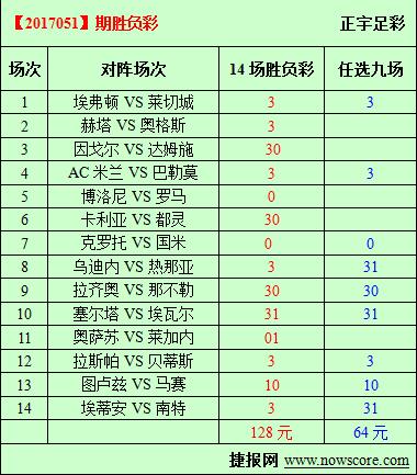 胜负彩17051期必发指数分析：马赛要突围并不容易