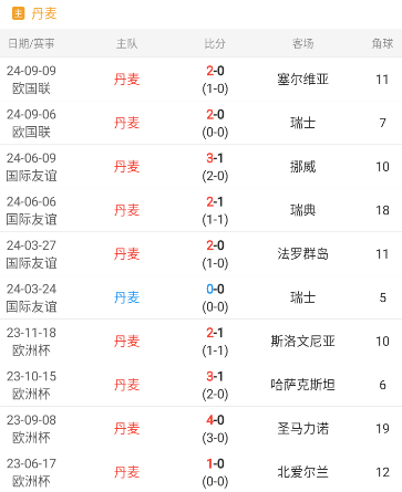 欧国联情报【小明童鞋私推继续可信，早场南美又拿下】