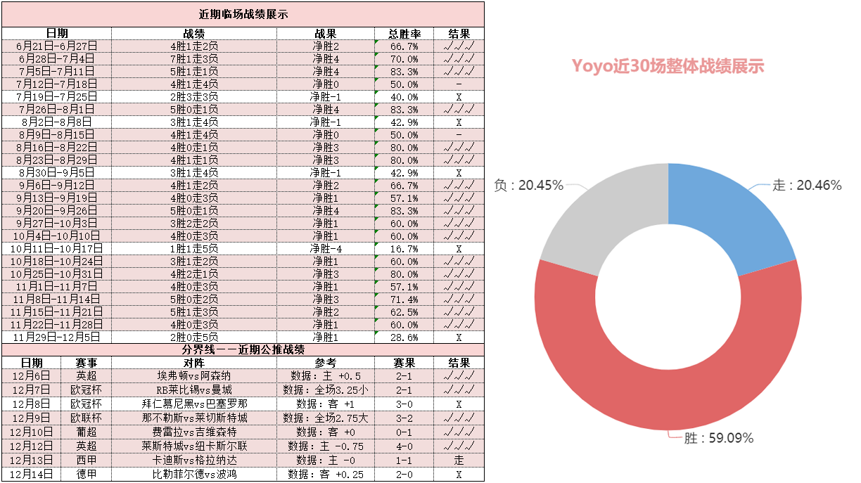柏林联合vs弗赖堡 客军本轮抢分意欲或更为强烈？