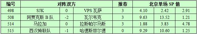 9月11日捷报网北单让球精选：马拉加反弹在望