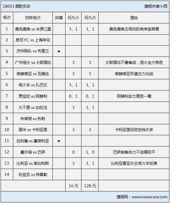 胜负彩18053期排雷手册：国米、恒大主场取胜无悬念！