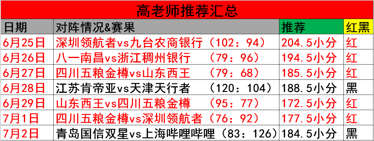  强势入驻！今天看青岛主场挑战卫冕冠军
