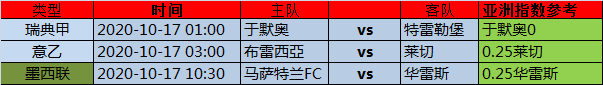 16日欧洲精算指数：二级联赛暂露头角