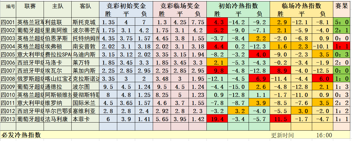 7月10日必发冷热指数：日职本月6连红！