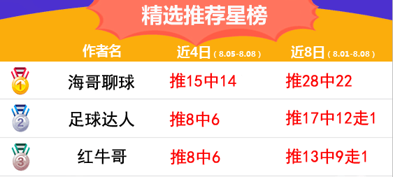 8日推荐汇总：千里壹醉10连红正当时 海哥聊球4推4中