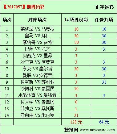 胜负彩17057期必发指数分析：说一说皇马的比赛