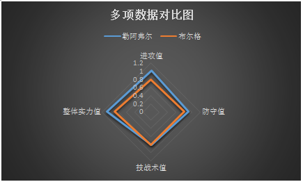 勒阿弗尔vs布尔格 客战乏力，布尔格做客难反弹！