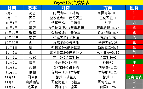 摩纳哥vs巴黎圣日尔曼 大巴黎轻取3分