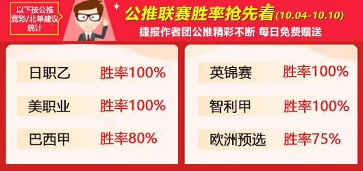 作者周榜：鸡锅蝉联临场榜首 尼古拉 禅师篮球胜率超8成