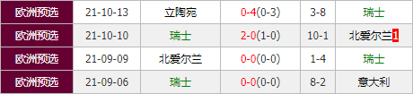 意大利vs瑞士 蓝军期待大胜延续小组榜首优势