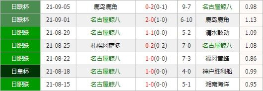 名古屋鲸八vs德岛漩涡 名古屋态势十足剑指三分