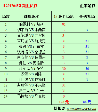 胜负彩17045期必发指数分析：火爆的鲁尔区德比