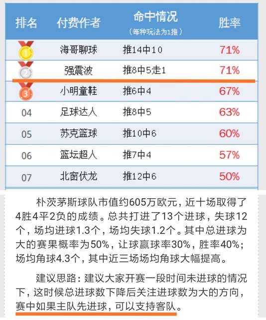 　　上期推荐收奖！独家信息多维度为您解读