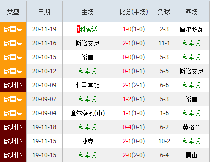 科索沃vs瑞典 客队获胜而回
