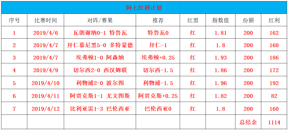付费7连红 奥尔良主场能否继续强势？