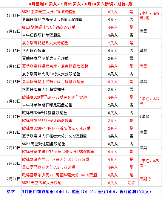 日本vs加拿大  加拿大攻防俱佳