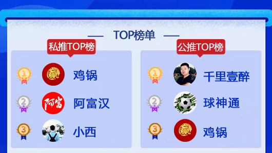 18日成绩汇总：鸡锅6连胜势如破竹 肖邦精选胜率80%