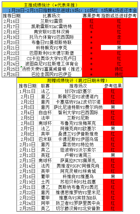 第二次连续5周登榜，今日直指4连红！