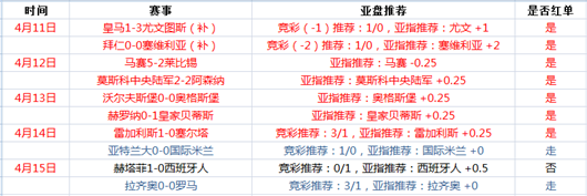 作者周榜：大神教你捞金  生哥临场10中8再送长串