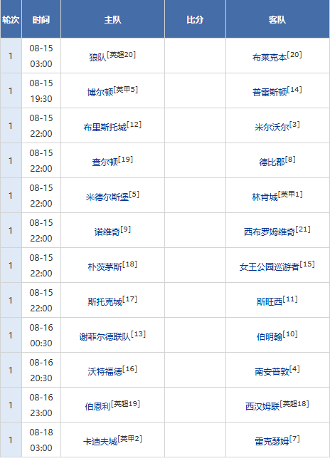 【英冠揭幕】新赛季新升班规则-前8都有机会升级!
