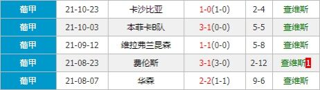 葡萄牙国民vs查维斯 国民迎战客场虫恐无力称雄