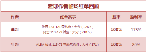 红人榜：小明、红狼本周胜率100% Yoyo红单连送4天
