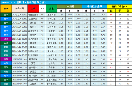 　　26日图灵独家大数据：4“马”齐出，是否马到功成？