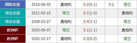 荷兰vs奥地利 郁金香火力全开力争榜首头衔