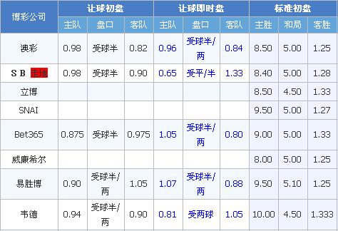 几内亚U20vs阿根廷U20 阿根廷U20落魄不堪