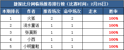 25日推荐汇总：小明童鞋近9中8  极限足球付费连红