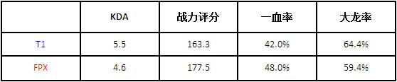 LPL季后赛TES vs JDG总决赛 胜率70%作者等你来