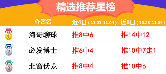 4日推荐汇总：糖果临场获6连红 海哥组合方案2连红