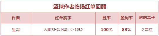 红人榜：作者团高手如云 Yoyo姐、渣叔、红狼齐夺5连红