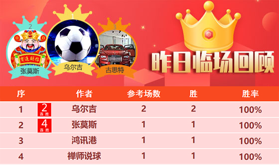14日回顾：乌尔吉昨日2场全胜+11胜10 威航精选8胜7