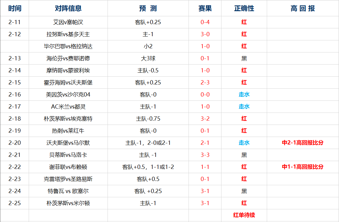 蒙利物浦vs拉尼罗斯 话不多说见面就撕