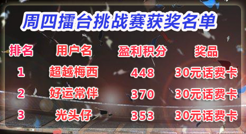 【活动奖励】11月21日-11月23日擂台挑战赛活动获奖名单！（持续更新）