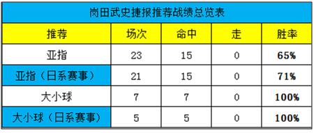 水手双锋威力十足，欲延续击败浦和强势