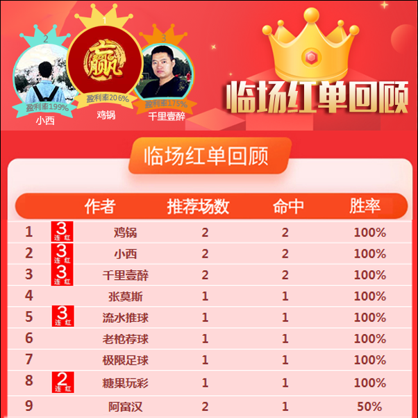 10日推荐汇总：