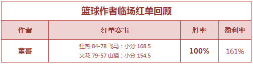红人榜：千里单日盈利405%  Yoyo姐4天连红收米