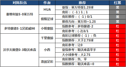 26日推荐汇总：渣叔临场+付费3天双收 小明付费3连胜