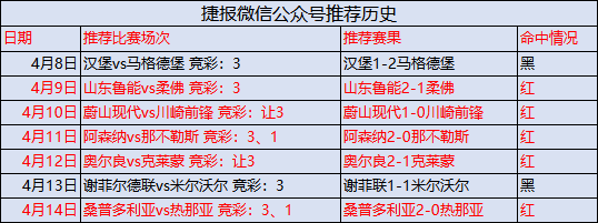 客队实力不俗，西布朗再下一城？