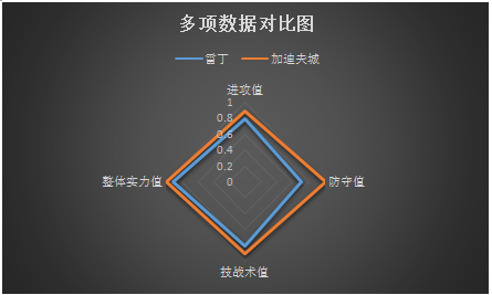 雷丁vs加的夫城 状态回暖，雷丁主场力保不败！