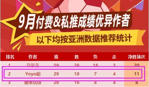 9月胜率达72%表现强力 今夜冷敲另一西甲焦点战