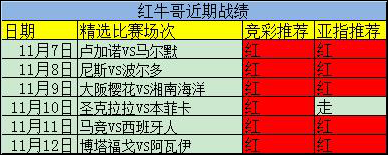 方案五连中+竞彩六连中！精析英锦赛加赠方案！