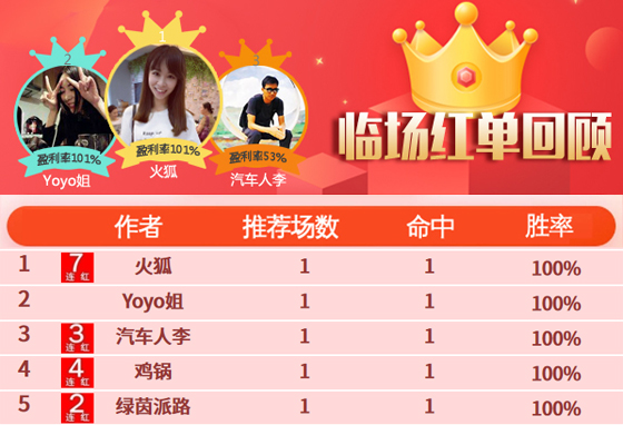 06日推荐汇总：连红不停！火狐获7连红 肖邦精选3连红