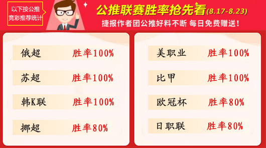 作者周榜：生哥回报率高达427% 阿富汉、鸡锅周胜率超7成