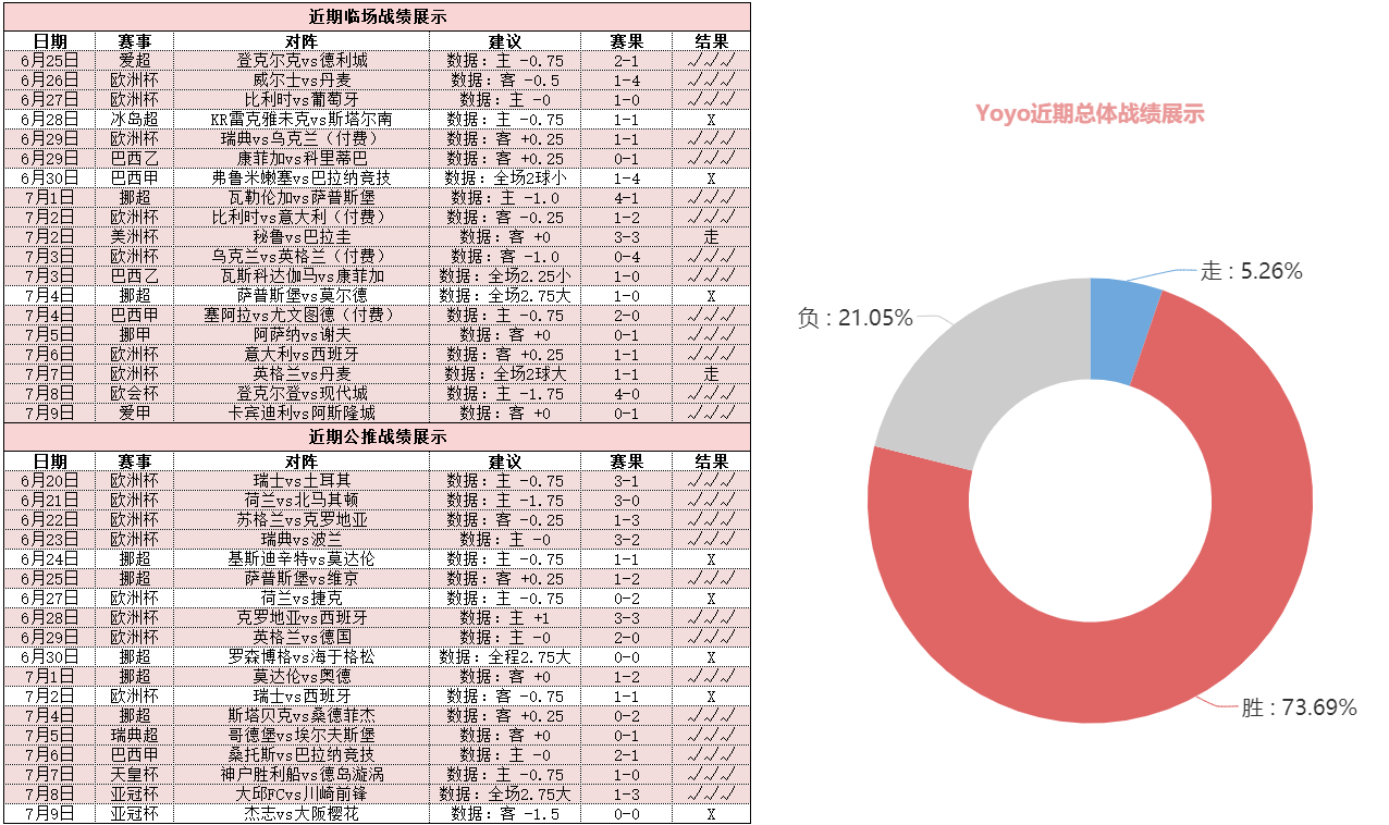 索尔纳vs瓦尔贝里 索尔纳进攻出色主场剑指三分