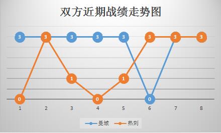 曼城vs热刺 蓝月亮主场冲击16连胜！